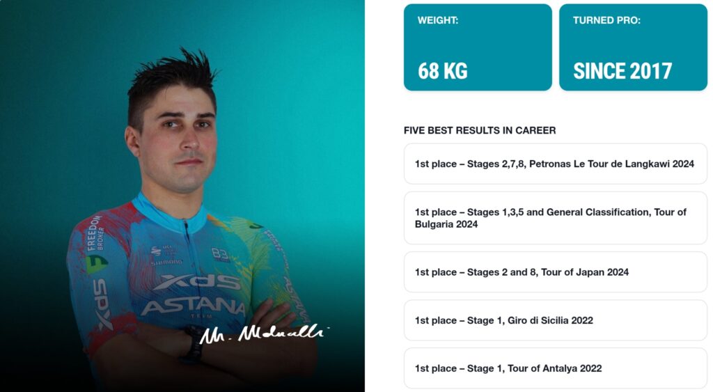 Matteo Malucelli harapan utama Astana Team