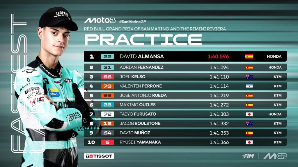 Leopard Racing raih kemenangan berganda
