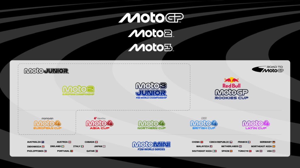 Program baharu “Road to MotoGP”, struktur dan identiti seragam bermula 2026
