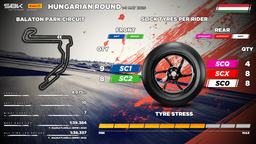 Pirelli sedia tayar lebih lembut untuk cabaran Hungary