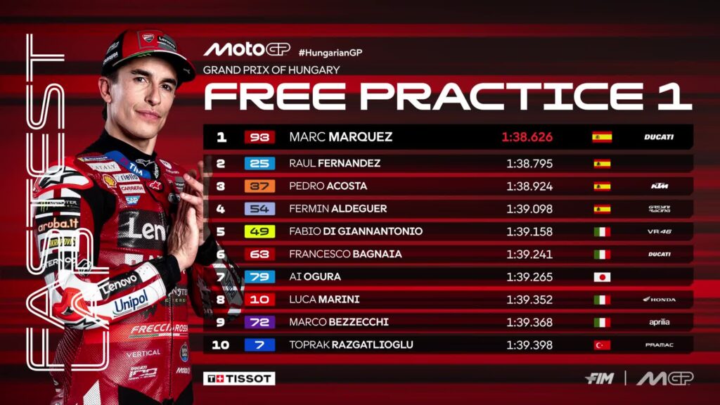 Marquez kembali pamer taring, terpantas Dalam Sesi Latihan 1