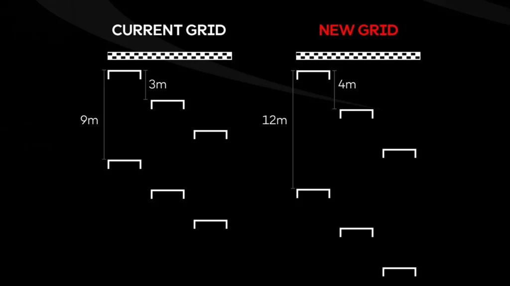 Perubahan Baharu: Peranti Holeshot Diharamkan, Grid Perlumbaan Diperbesarkan